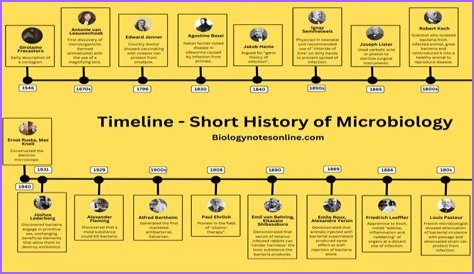 Unveiling The Secrets Of Coyote Peterson's Age: Discoveries And Insights
